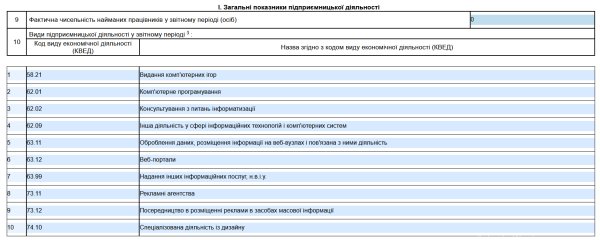 Декларація ФОП 3 група за ІІ квартал (півріччя) 2025 року