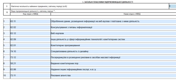 Декларація ФОП 3 група за 9 місяців (ІІІ квартал) 2023 року