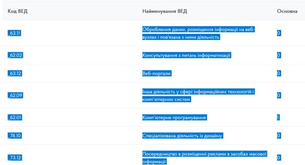 Декларація ФОП 3 група за 9 місяців (ІІІ квартал) 2023 року