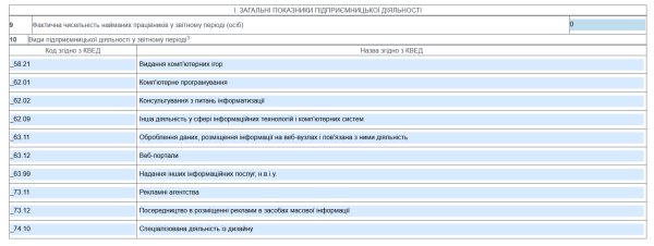 Декларація ФОП 3 група з додатком 1 по ЄСВ за 2021 рік