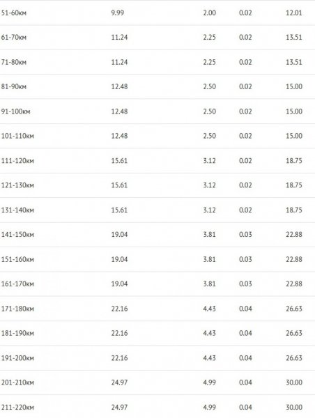 Від сьогодні здорожчали квитки на проїзд у приміських потягах Від сьогодні здорожчали квитки на проїзд у приміських потягах